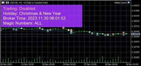 Buy The Holiday Guard Trading Utility For Metatrader 5 In Metatrader