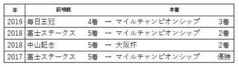 中山記念 2020【反省】｜単複ジョニー｜note