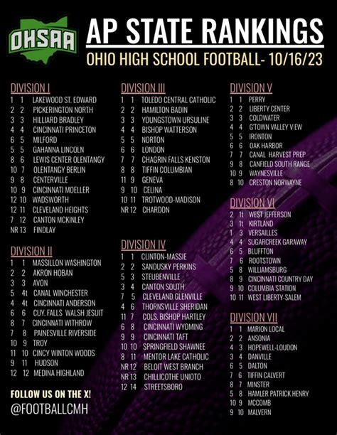 10/16 AP STATE RANKINGS | Yappi Sports - THE Ohio Prep Sports Authority