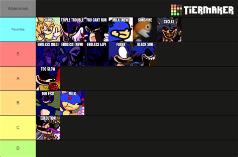 Vs Sonic Exe Songs TIER LIST R FridayNightFunkin