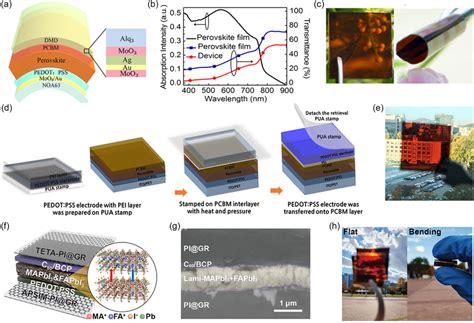 Semitransparent Inverted Fpscs A Structure Of The Inverted Fpscs B