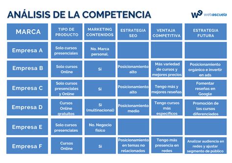 An Lisis De La Competencia Ejemplo De C Mo Hacer Un An Lisis De La