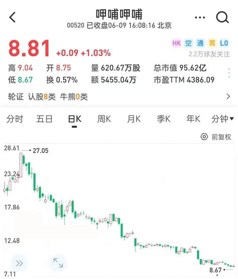 被资本减持、高管出走，火了23年的呷哺呷哺还能再战吗？ 速途网