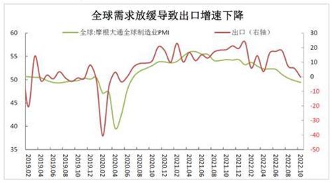 财信研究评10月外贸数据：外需放缓和内需疲弱导致进出口增速同时转负数量百分点价格