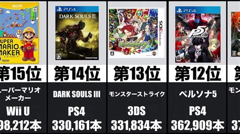 【2016年】【永久保存版】国内ゲームソフト売り上げランキングtop20 Youtube