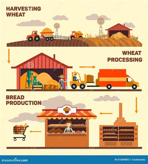 Fabbrica Dell'illustrazione Di Vettore E La Produzione Di Illustrazione