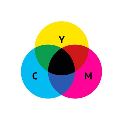 Cmyk color model Free Stock Vectors