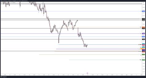 Nasdaq Qqq Chart Image By Millionairetraderssociety Tradingview