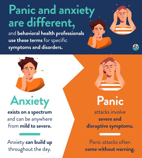 Panic Attacks: Common Symptoms And How To Cope, 47% OFF