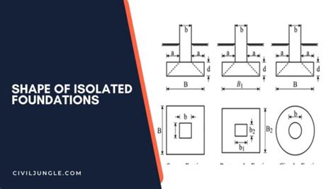 What Is Isolated Foundation Types Of Isolated Foundations Shape Of