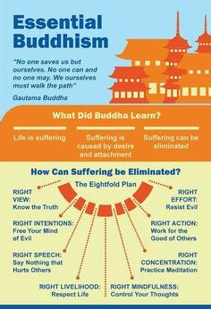 13 Buddhism beliefs ideas | buddhism, buddhist quotes, buddha quotes inspirational