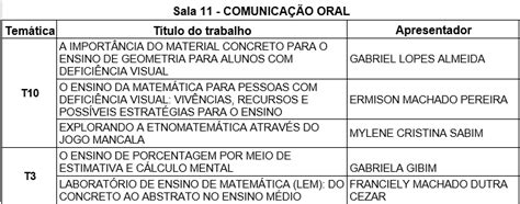 Comunicação Oral 7º Simpósio Nacional da Formação do Professor de