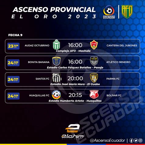 Ascenso Ecuador On Twitter ASCENSO PROVINCIAL EL ORO