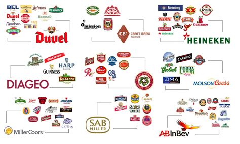 Fascinating Graphics Show Who Owns All The Major Brands In The World