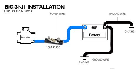 Big 3 Upgrade Diagram Big 3 Upgrade Diagram