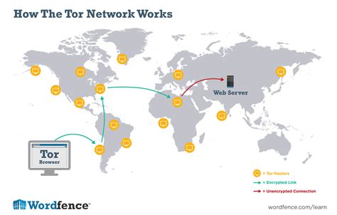 The Tor Network - FAQ