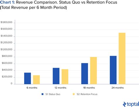 B2b Customer Retention Strategies A Bizprospex Guide