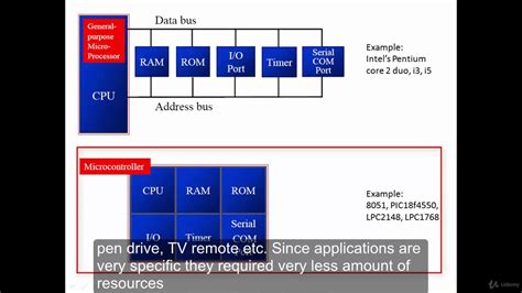 Difference Between Microcontroller And Microprocessor Youtube