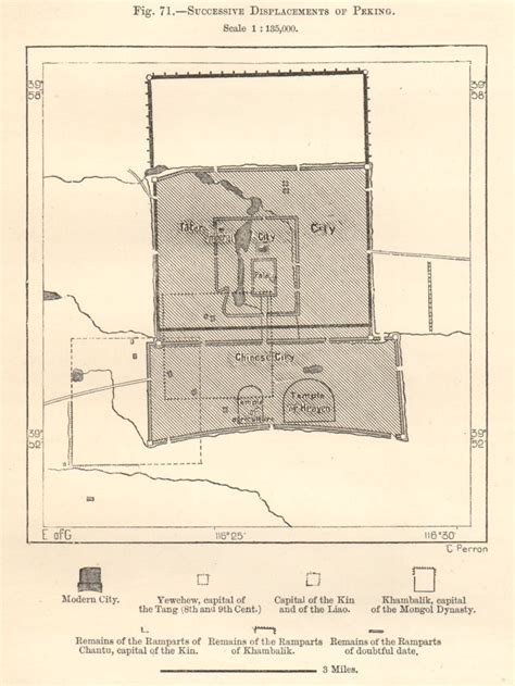 Peking Beijing Historical Evolution Imperial City China Town City Plan