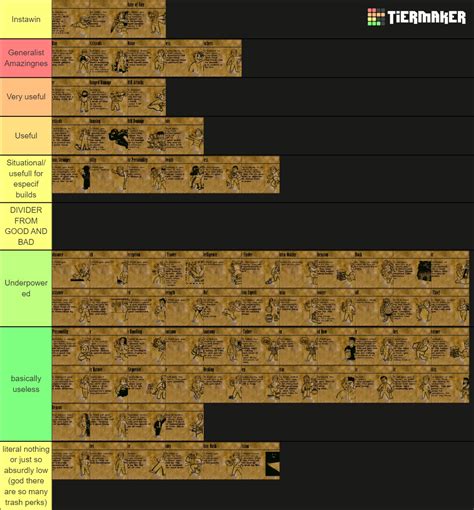 Fallout 2 perks Tier List (Community Rankings) - TierMaker