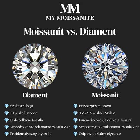 Moissanit vs Diament Jaka jest różnica