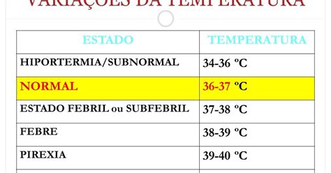 Enfermagem Anal Tica Temperatura Corporal Termorregula O