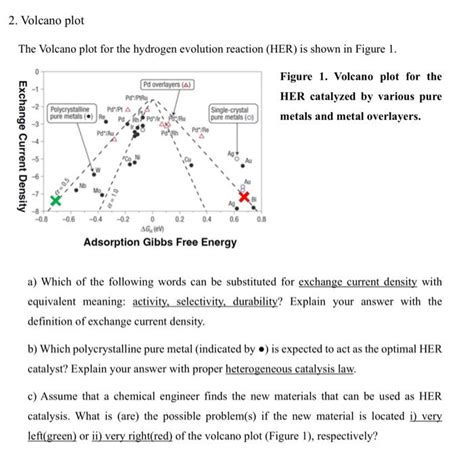 Solved Volcano Plot The Volcano Plot For The Hydrogen Chegg