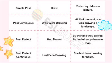 Mastering The Past Tense Of Drop Essential Guide For English Learners