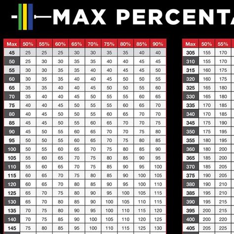 Printable 1 Rep Max Chart