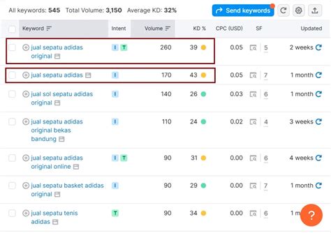 meningkatkan peringkat website  praktis  google