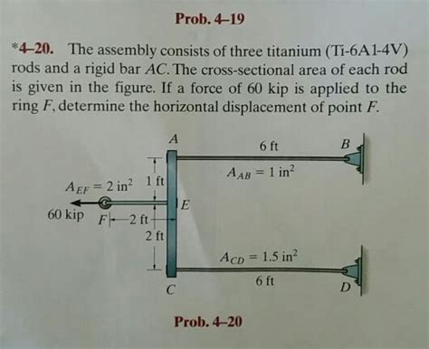 Solved The Assembly Consists Of Three Titanium Ti A V Chegg