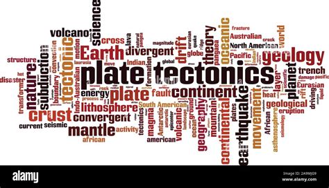 Plate Tectonics Word Cloud Concept Collage Made Of Words About Plate