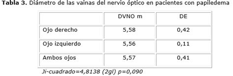 Medición Ecográfica De Las Vainas Del Nervio óptico En Pacientes Con