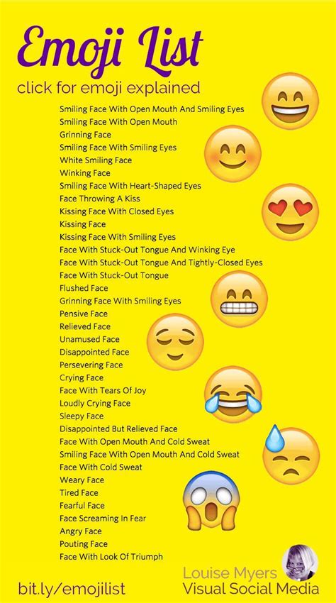 The Ultimate Guide to Emoji Names and Meanings