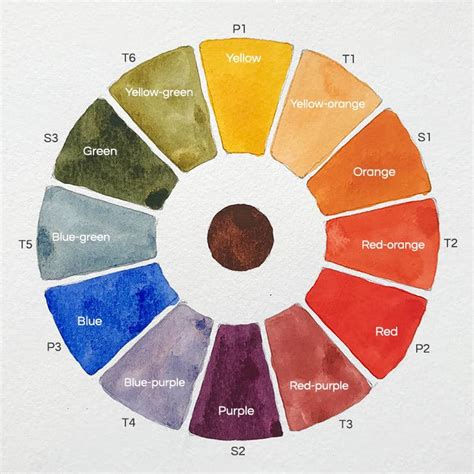 paint  colour wheel  corey white blog