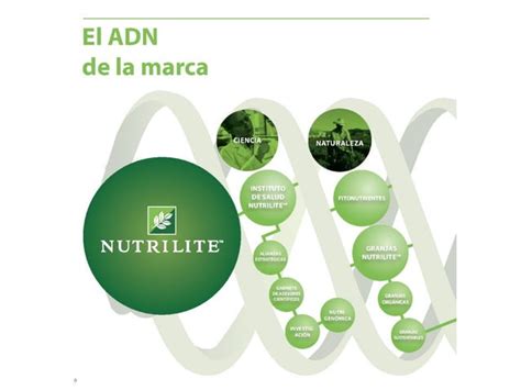 Nutrilite Catalogo Ppt Descarga Gratuita