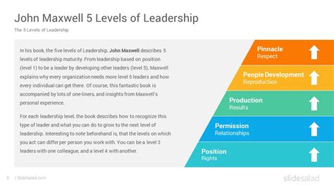 John Maxwell Levels Of Leadership Google Slides Template Slidesalad