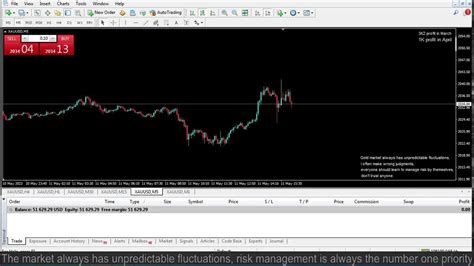 Live Xauusd Ftmo Fund My Trading Strategy 1152023 Youtube