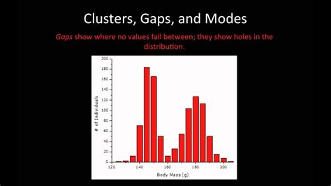 Statistics Clusters Gaps And Modes Youtube