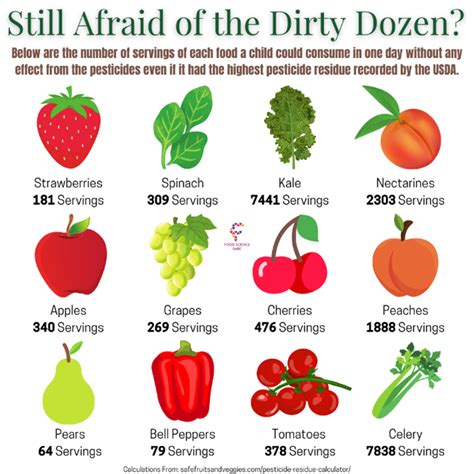 The dirty deception of the EWG's 'Dirty Dozen' | AGDAILY