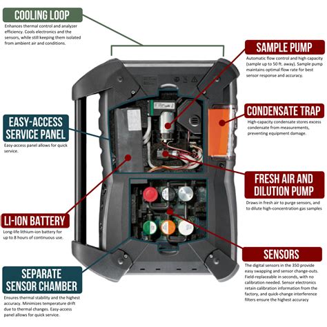 Testo 350 | Ace Power Solutions