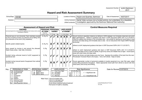 Drone Risk Assessment Template Hot Sex Picture