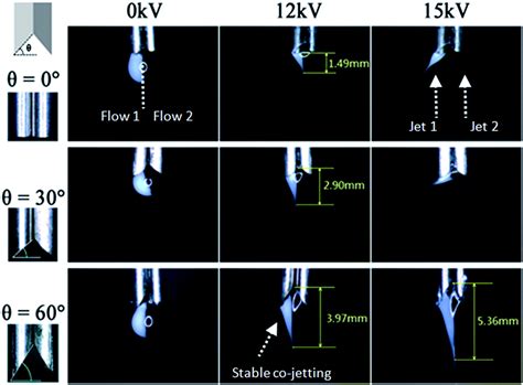 Janus Particle Synthesis Via Aligned Non Concentric Angular Nozzles And