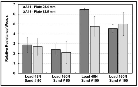 Coatings Free Full Text The Effect Of The Dilution Level On