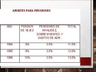 El Sistema General De Pensiones Ppt Descarga Gratuita