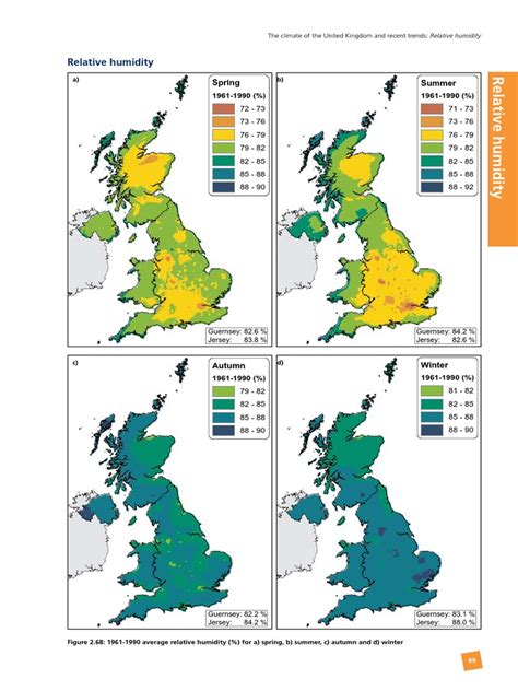 Uk Relative Humidity Charts Pdf England Meteorology