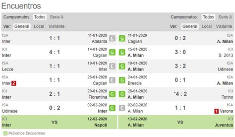 Pronóstico Inter Milán vs AC Milán estadísticas y picks de apuestas