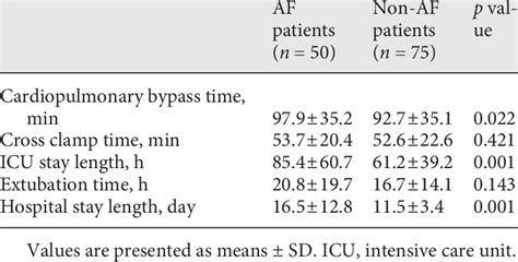 Intraoperative And Postoperative Parameters Download Scientific Diagram