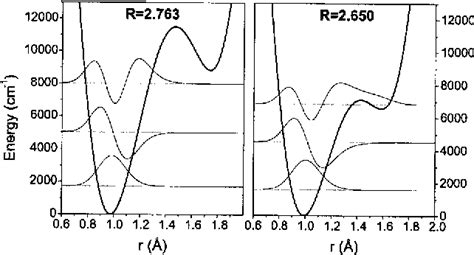 Figure 1 From Transient Absorption Of Vibrationally Excited Ice Ih