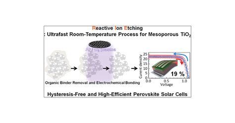 High Efficiency Flexible Perovskite Solar Cells Enabled By An Ultrafast